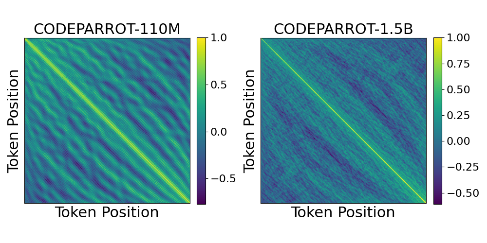 CodeParrot positional embedding similarities pairwise