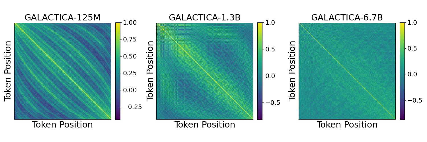 Galactica positional embedding similarities pairwise