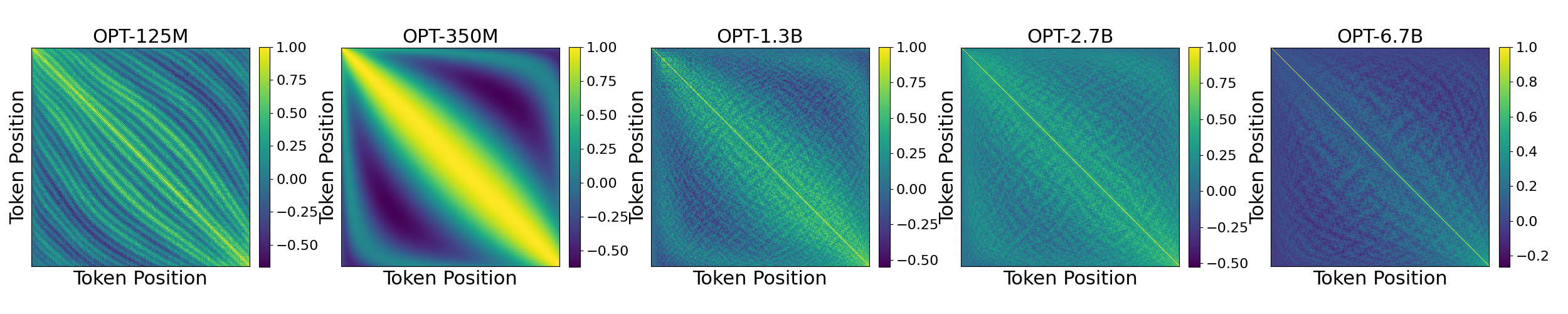 OPT positional embedding similarities pairwise